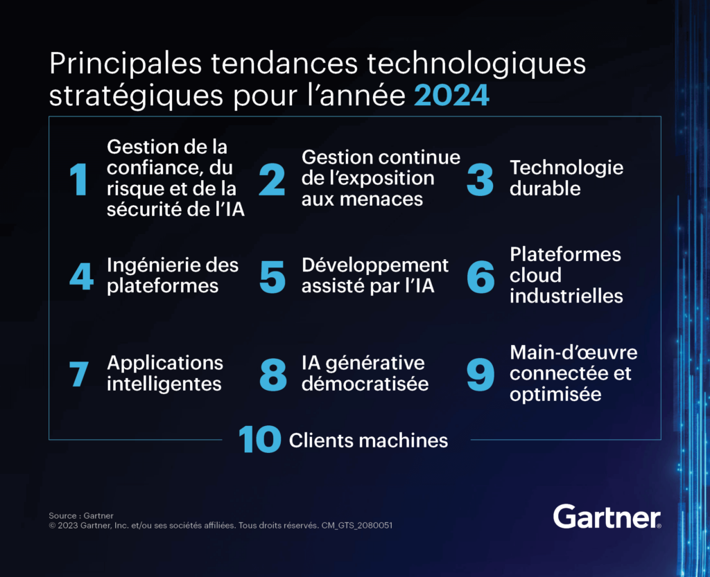 GARTNER-principales-tendances-technologiques-2024-2